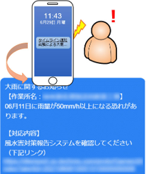 アラート通知機能（イメージ）