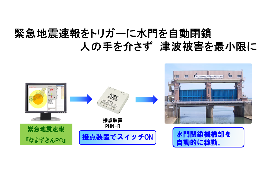 国土交通省 紀南河川国道事務所導入事例
