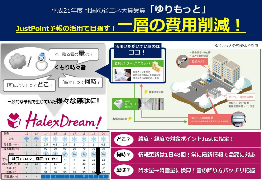 エコモット株式会社