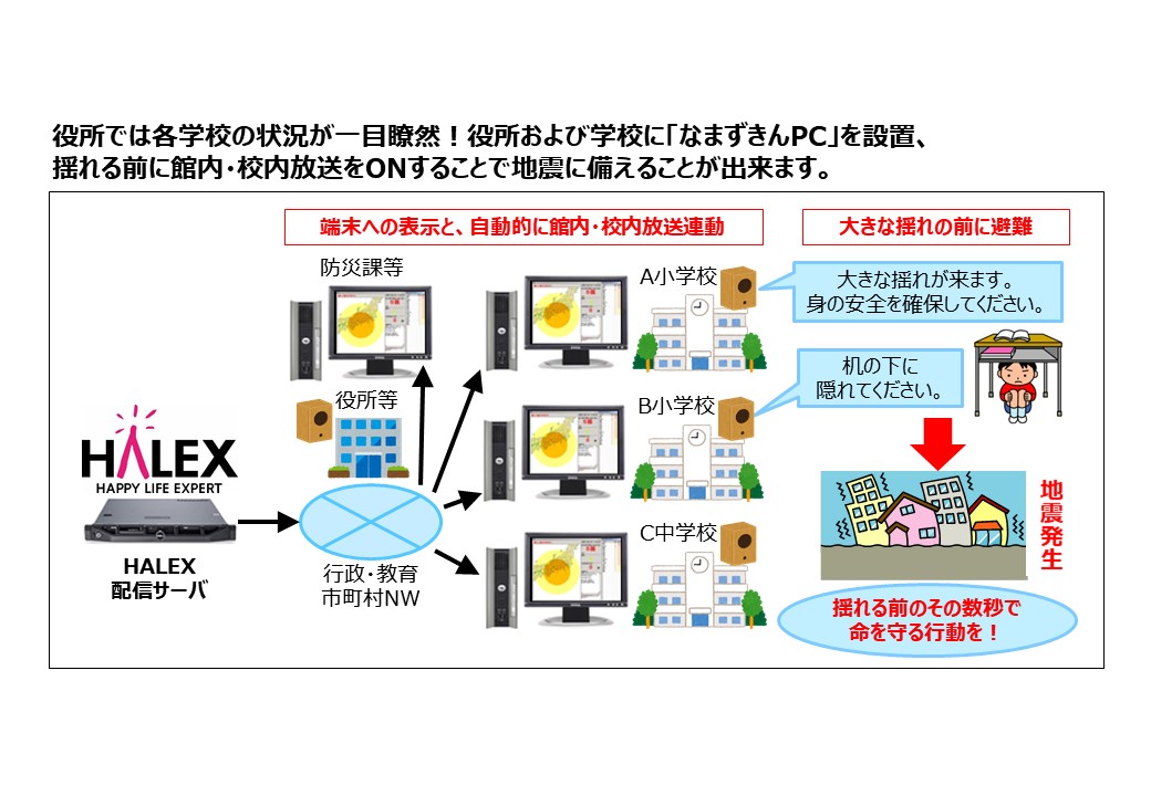 某地方自治体導入事例
