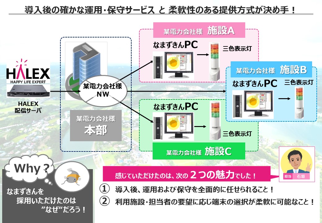 某電力会社(沖縄電力)導入事例