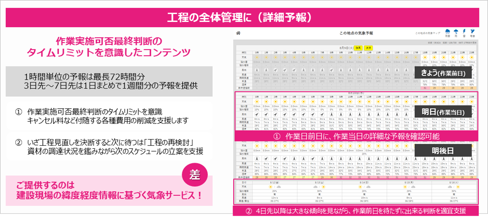 スケジュールの全体管理に！