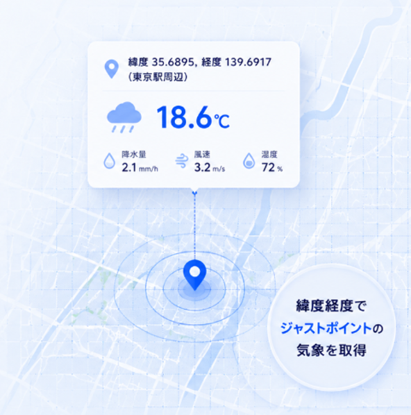 特長２