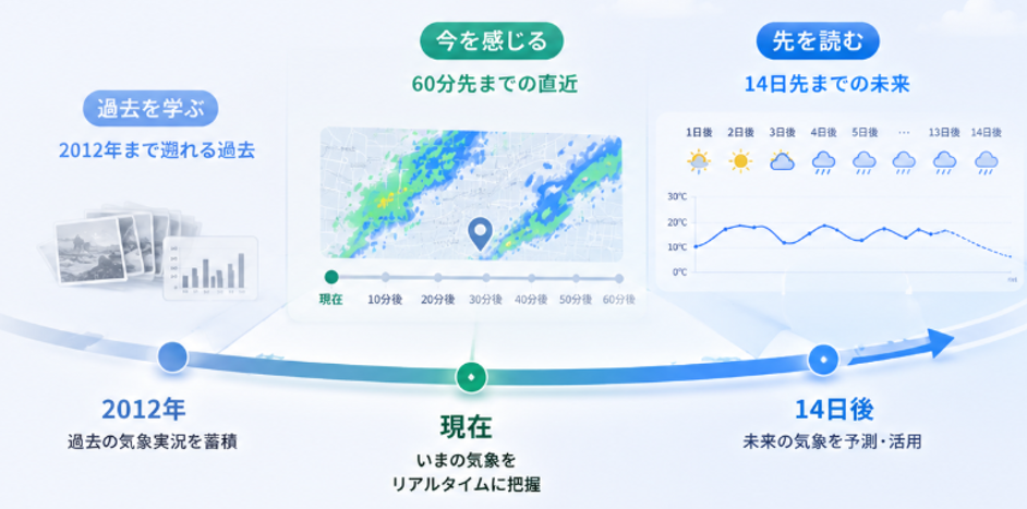特長３