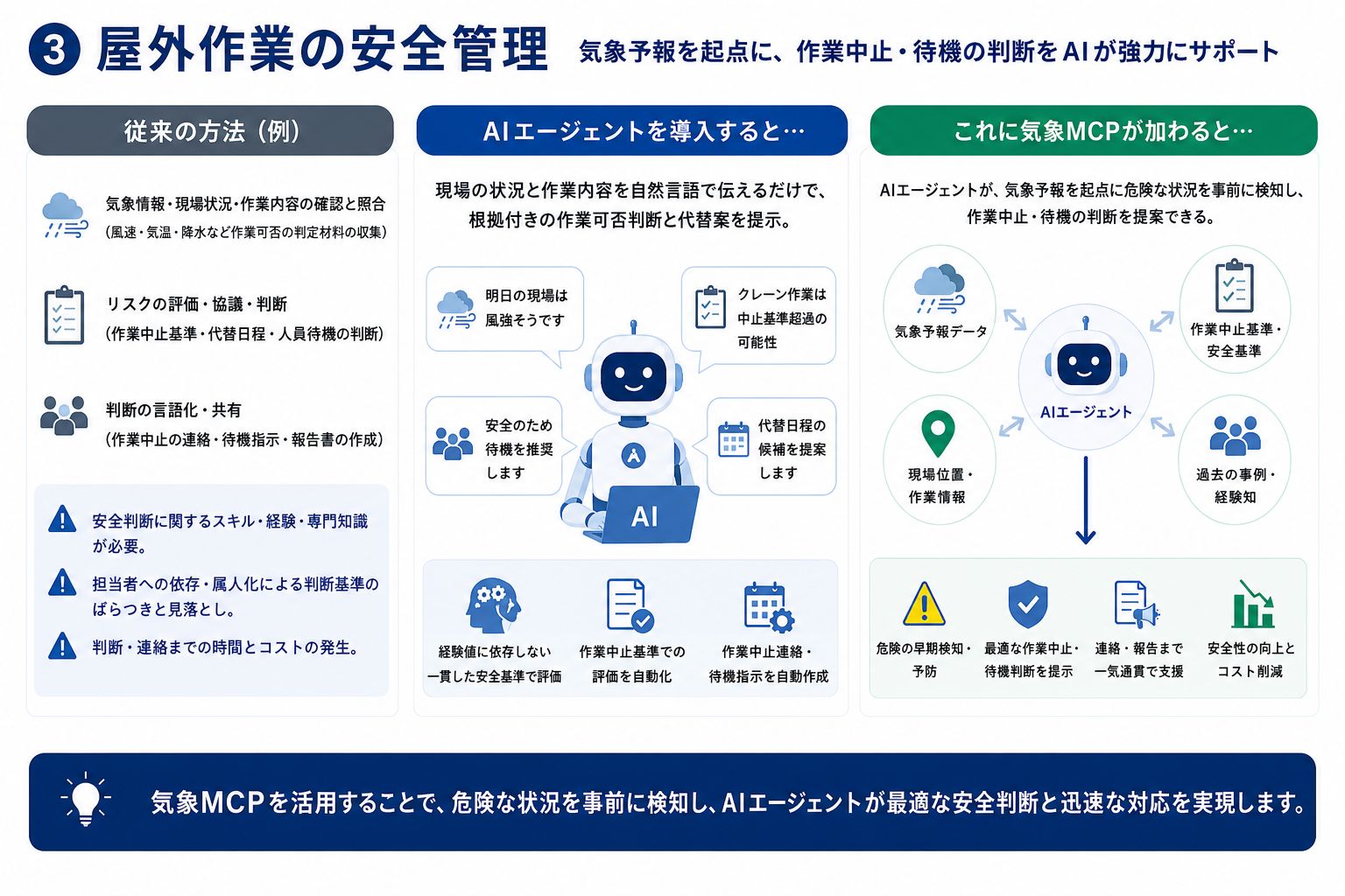 活用事例３屋外作業の安全管理